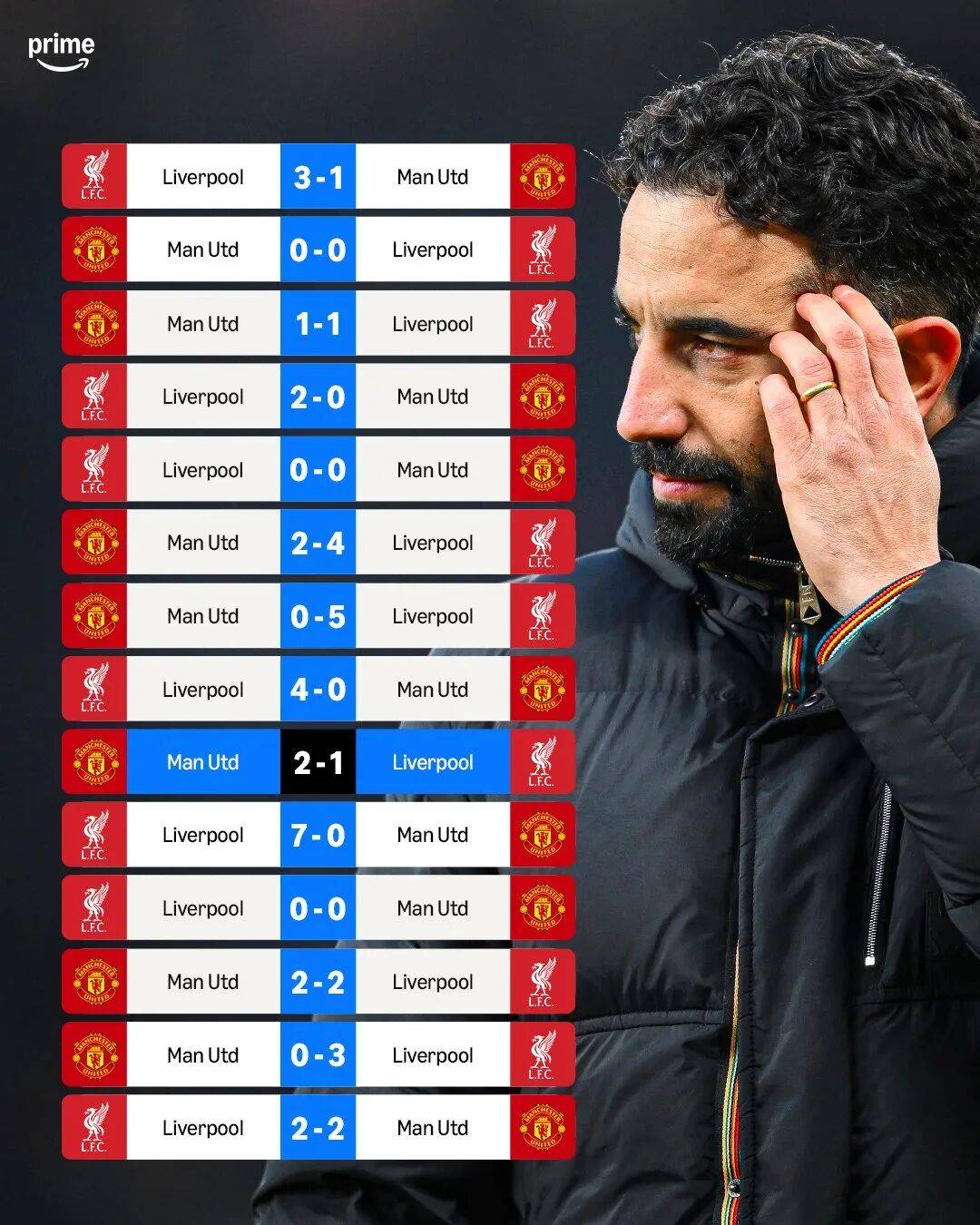 利物浦集结日临场应变，志在欧联名次提升，管理层满意，心理建设被强调